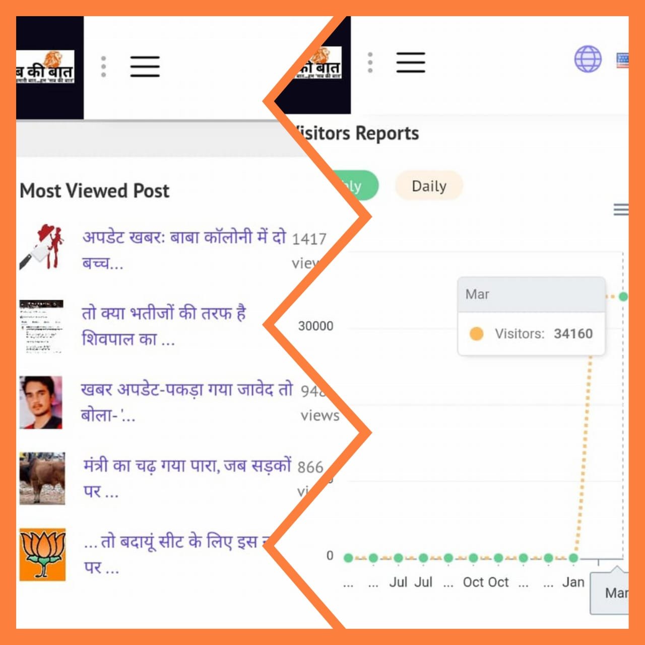 धन्यवाद पाठकों ! पाठक संख्या 34 हजार के पार...सबका सहयोग अपार